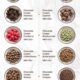 Vita Sales Morde Foods Pvt Ltd Distributor